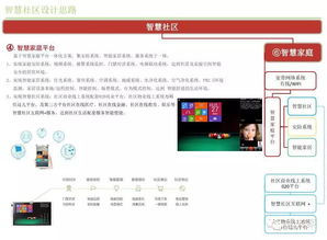 智慧社區(qū)物聯(lián)網(wǎng)技術(shù)系統(tǒng)設(shè)計(jì)方案