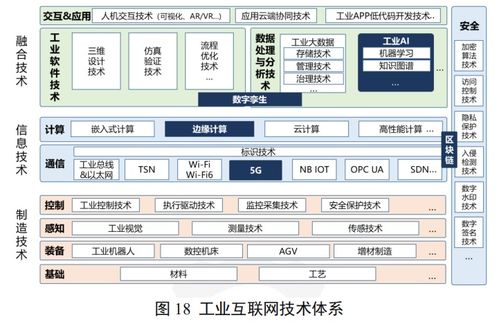工業(yè)互聯(lián)網(wǎng)體系架構(gòu)2.0 定位、作用與信息技術(shù)服務(wù)融合新范式