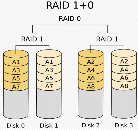 溫故知新 RAID磁盤陣列技術(shù)原理與應(yīng)用淺析