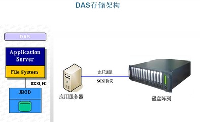 數(shù)據(jù)備份與磁盤陣列 構(gòu)建企業(yè)級(jí)數(shù)據(jù)安全雙保險(xiǎn)