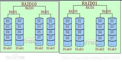 RAID磁盤陣列 數(shù)據(jù)存儲(chǔ)與冗余保護(hù)的基石