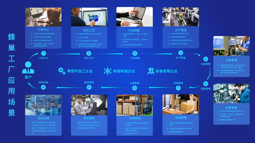 工信部公示2019年企業(yè)上云典型案例，恒遠(yuǎn)科技“天翼智云”引領(lǐng)互聯(lián)網(wǎng)數(shù)據(jù)服務(wù)新范式